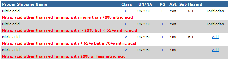 UN2031Forbidden